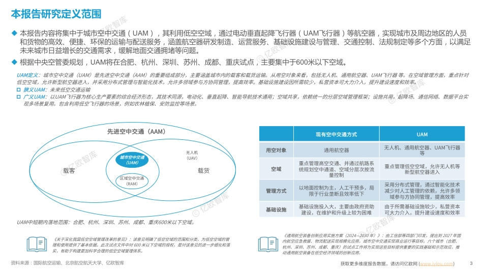 中国UAM千亿赛道揭秘，6大试点城市抢占先机！附2025中国UAM商业潜力研究报告_第3页