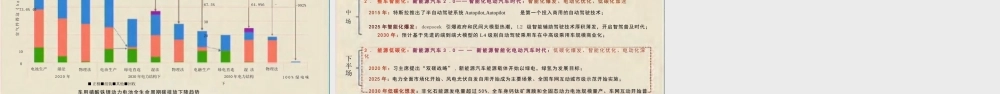 欧阳明高PPT：新能源汽车与新能源革命