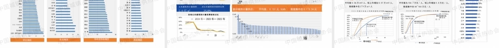中国城镇供热协会 牛小化：中国城镇供热2025年度发展报告