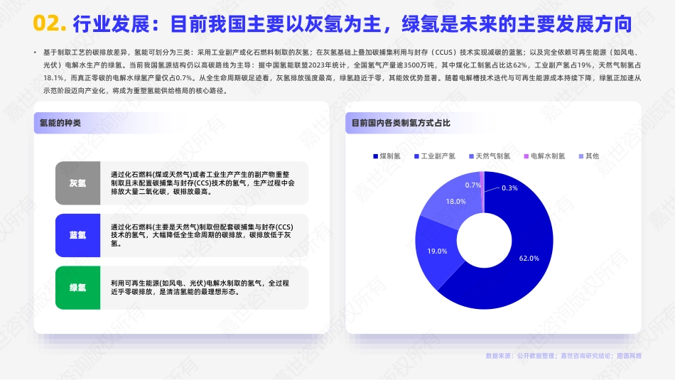 嘉世咨询：2025中国氢能行业简析报告_第3页
