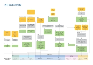 零碳园区规划工作流程
