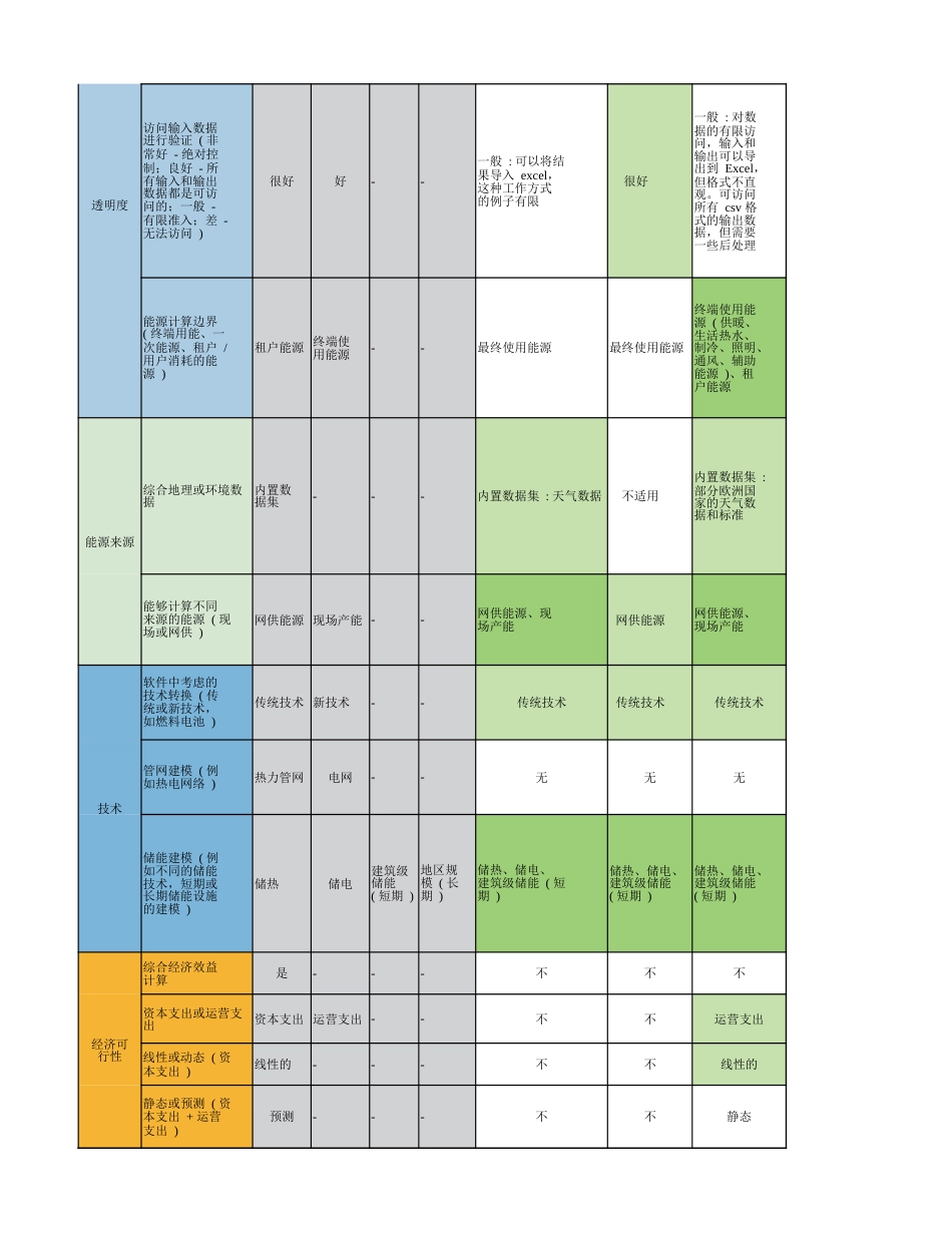 创建零碳园区的软件工具矩阵清单_第3页