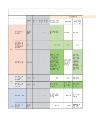 创建零碳园区的软件工具矩阵清单