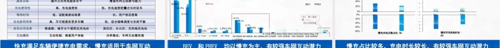 北京理工大学 刘鹏：数据驱动的新能源汽车行为特征与车网互动协同控制技术