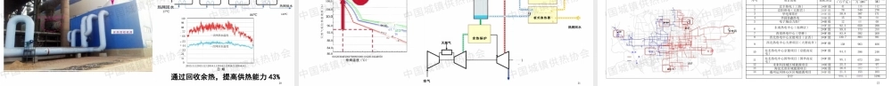 清华大学 付林：热电协同与新型热力系统构建