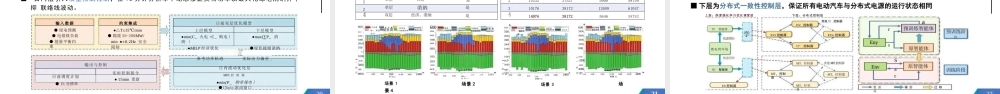 东北大学 周博文：柔性负荷虚拟储能建模与调控