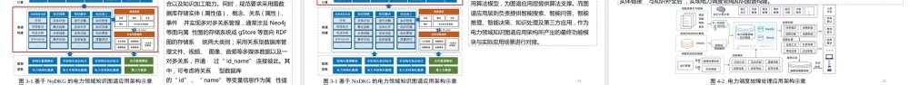 中国电科院PPT：电力领域知识图谱技术进展与应用实践
