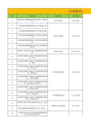 65项碳普惠标准与方法学