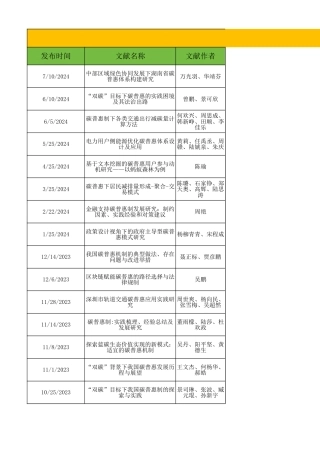 70份碳普惠领域重点研究