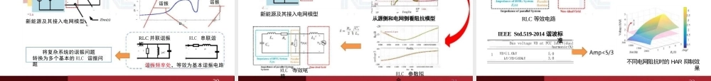 合肥工业大学 李飞41页PPT：新能源发电对配电系统稳定性影响及其稳定性提升策略