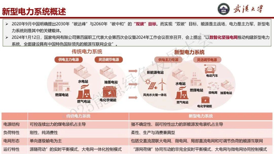 武汉大学 张俊33页PPT：生成式人工智能前沿技术及其电力系统数智化应用_第2页