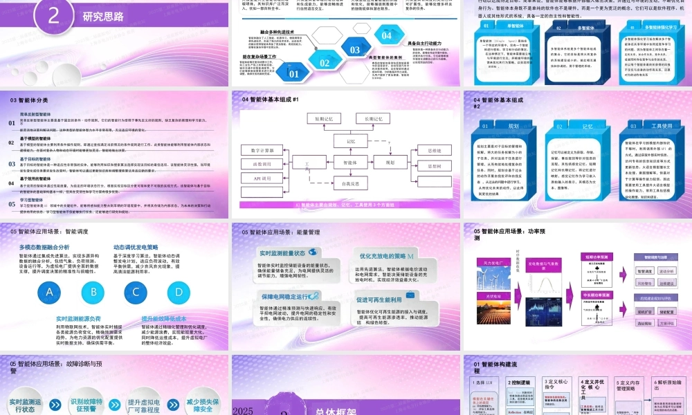 03国网杭电PPT:基于智能体的虚拟电厂技术研究