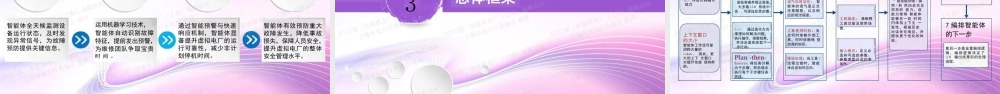 03国网杭电PPT:基于智能体的虚拟电厂技术研究