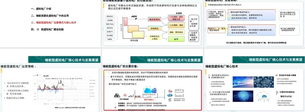04国家电网PPT:储能型虚拟电厂的建设与思考