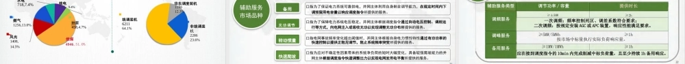 05国网浙电PPT:虚拟电厂参与第三方辅助服务市场设计与实践