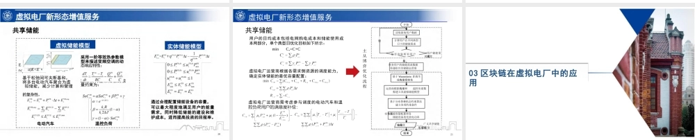 06上海交大PPT:虚拟电厂的典型运营模式和关键技术
