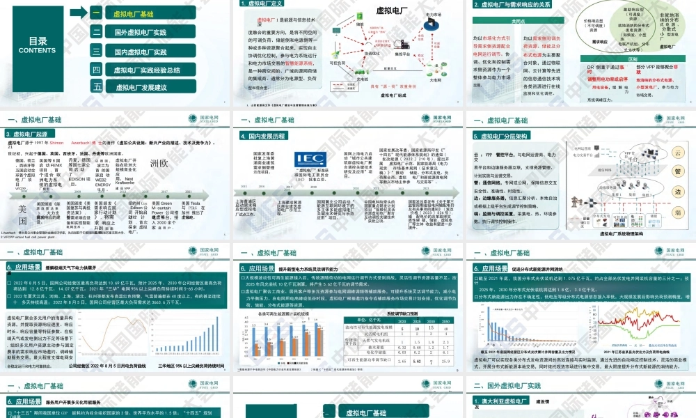 07中国电科PPT:新型电力系统背景下虚拟电厂实践