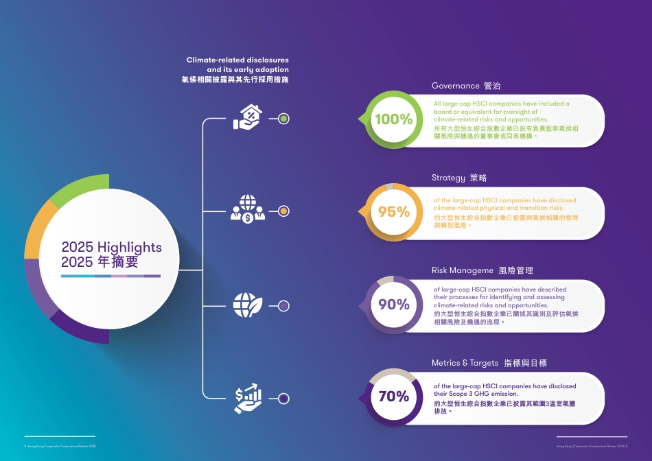 致同中国:香港企业管治调查报告2025_第2页
