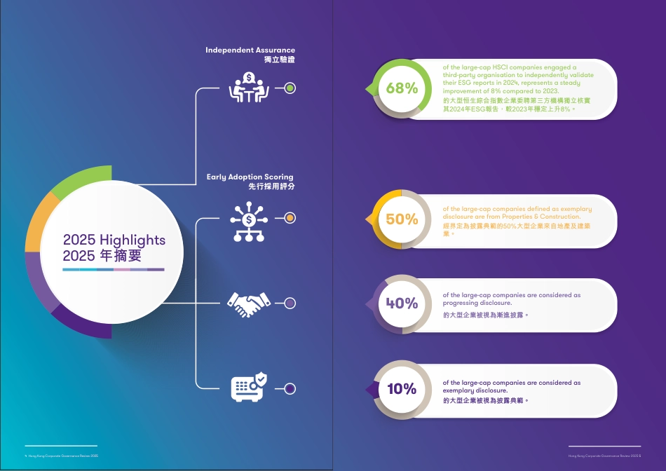 致同中国:香港企业管治调查报告2025_第3页
