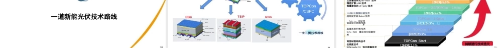 一道新能源 宋登元PPT：光伏前沿技术与产业化发展