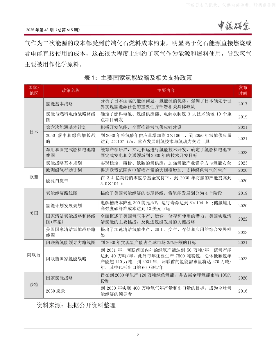 中银研究：中国氢能产业链国际竞争力比较与政策建议_第3页
