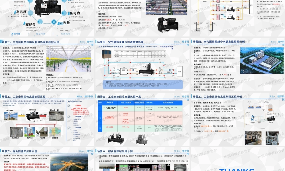 美的楼宇科技 骆名文PPT：北方热泵供热场景及美的实践