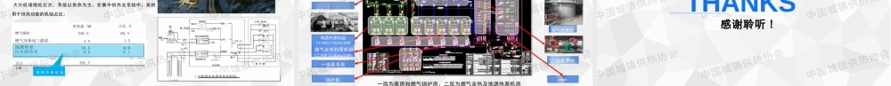 美的楼宇科技 骆名文PPT：北方热泵供热场景及美的实践