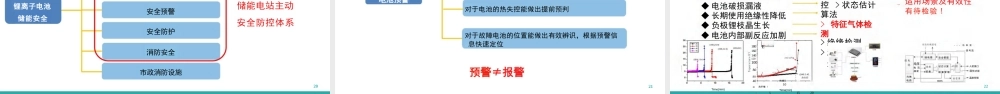 中国电科院PPT：锂离子电池储能安全问题解析及体系化防控技术