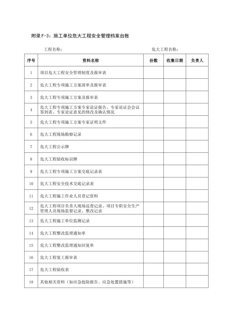 附录F：危大工程安全管理档案台账_第3页