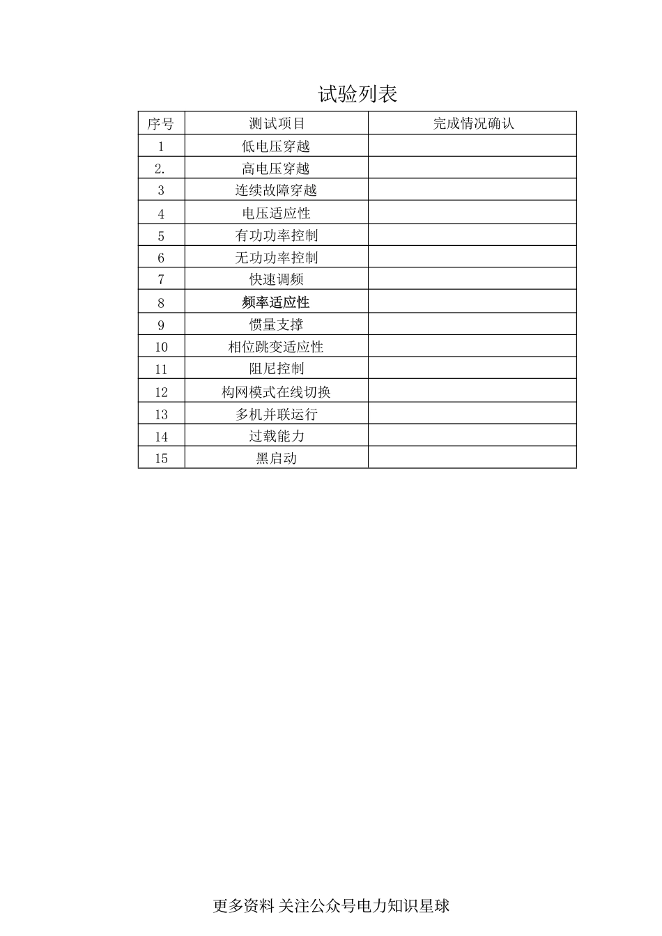 构网型储能变流器试验大纲_第2页