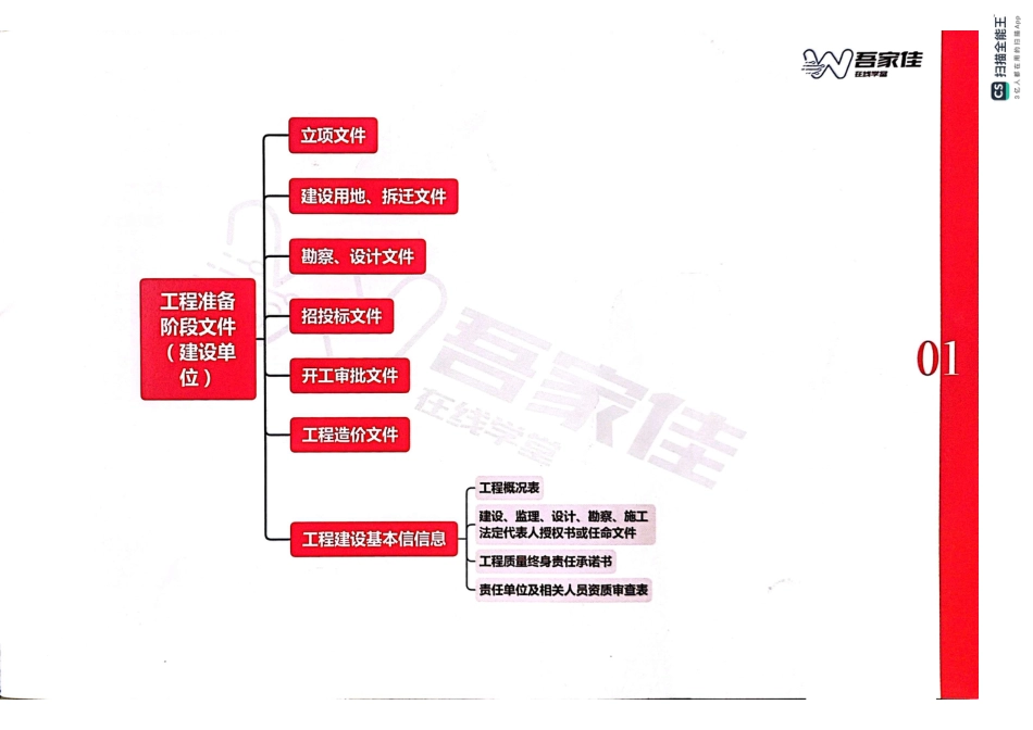 土建脑图手册_第3页