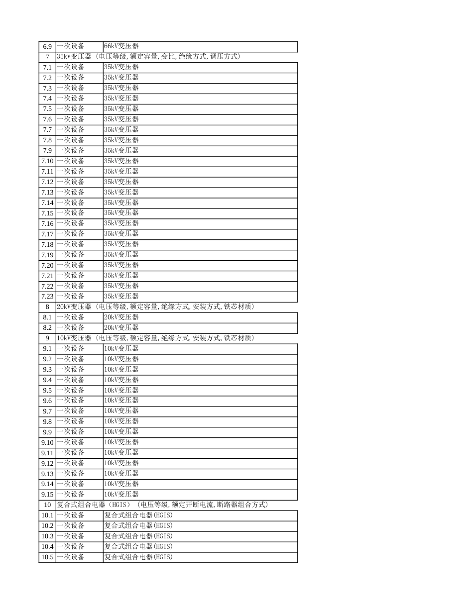 2025年第三季度 国家电网工程设备材料信息参考价_第2页