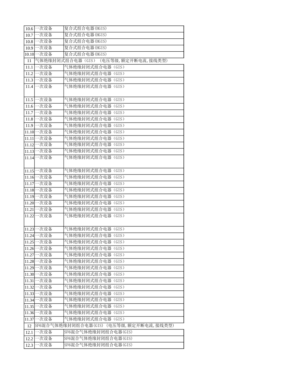 2025年第三季度 国家电网工程设备材料信息参考价_第3页