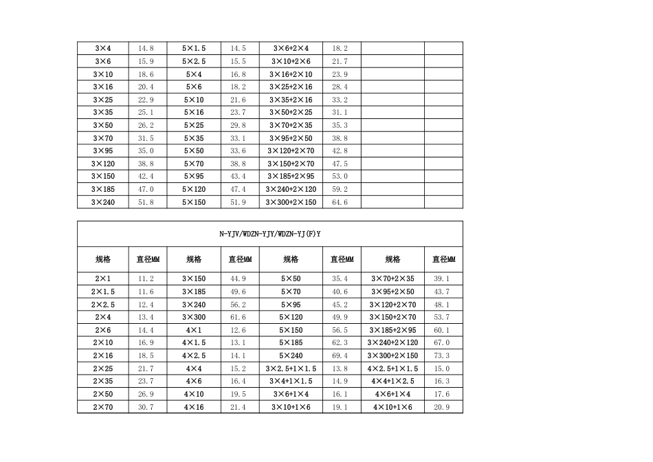 电缆外径型号参数查询工具(收藏一份)_第3页