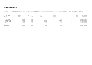 防震锤安装距离计算2