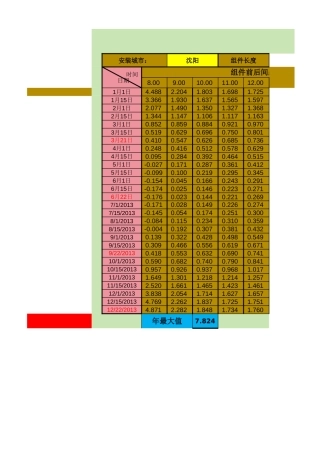 光伏系统组件间距计算表发布版