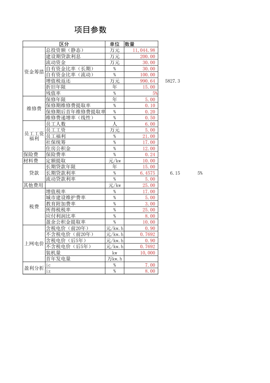 光伏项目经济分析评价EXCEL(手工版)_第1页