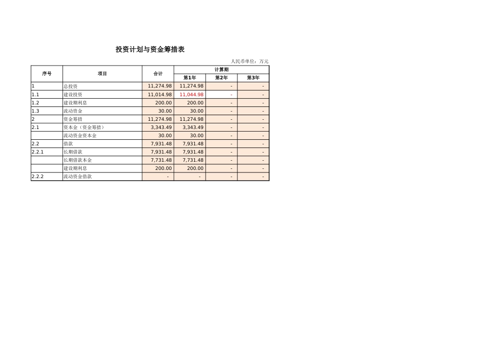 光伏项目经济分析评价EXCEL(手工版)_第2页