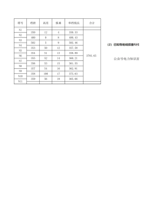 耐张段导线用量计算（按弧垂）