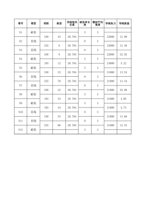 耐张段导线长度计算