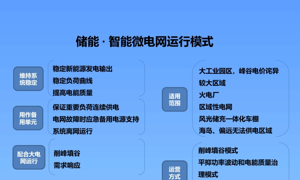 储能微电网解决方案