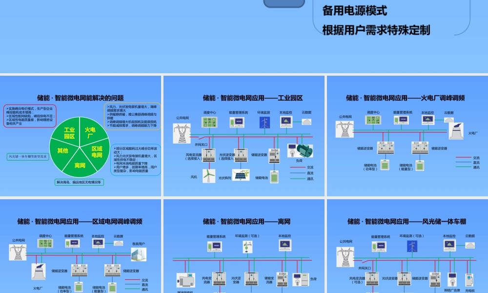 储能微电网解决方案