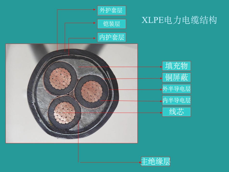 150页.电缆附件基础知识讲义(精华版)_第3页