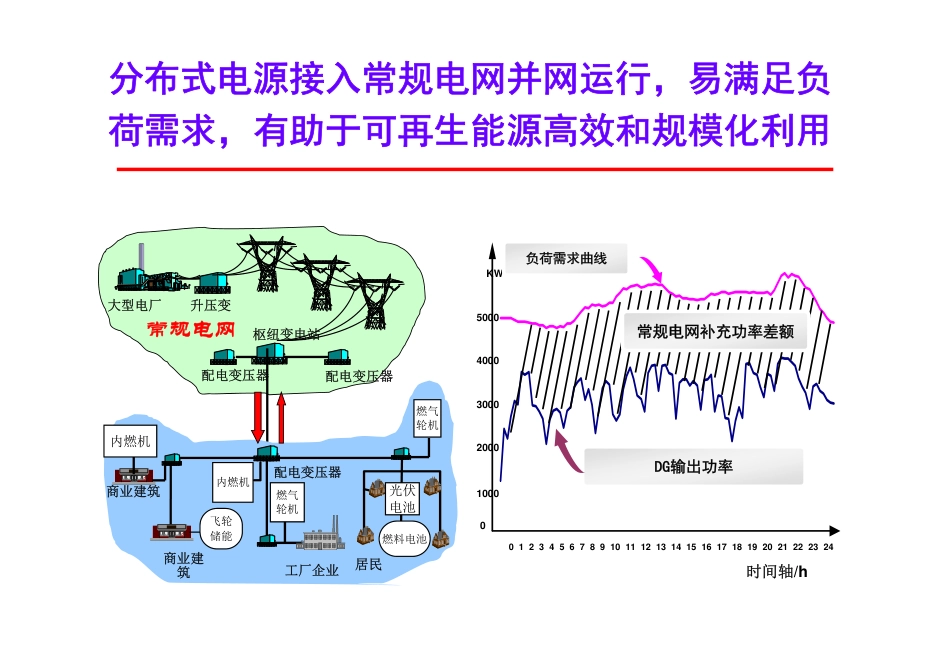 分布式发电与微网完结版(145页)_第3页