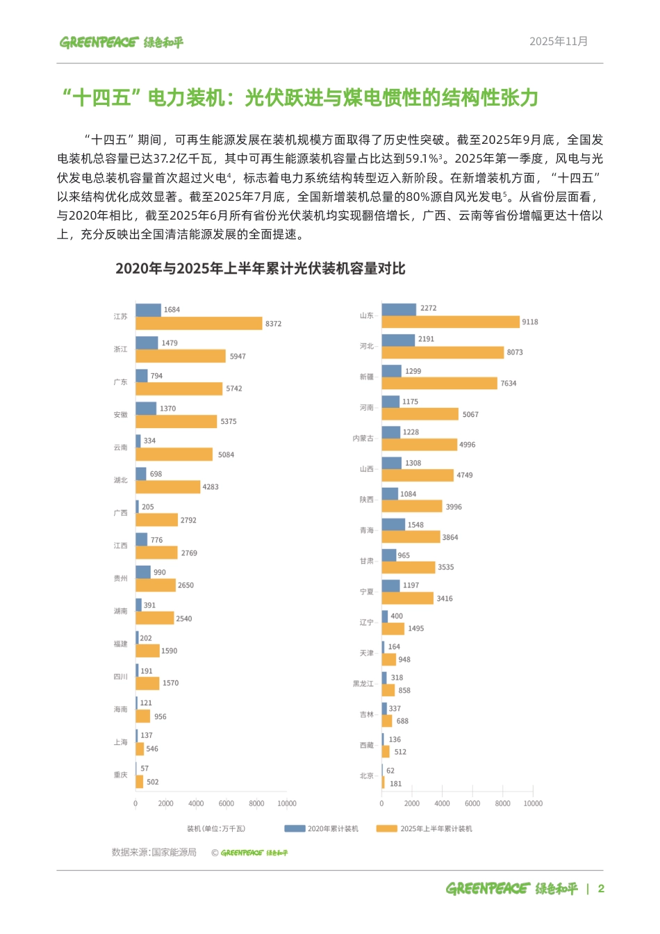绿色和平：迈向“十五五”：中国电力低碳转型新常态与新机遇_第3页
