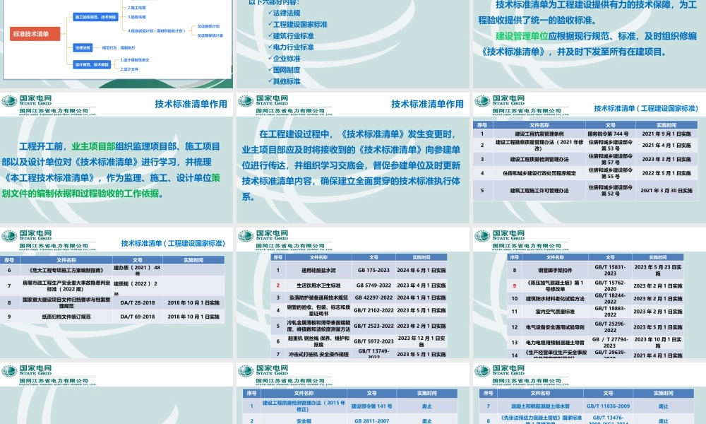 国家电网 工程质量验收管理培训课件(284页)