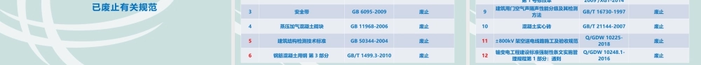 国家电网 工程质量验收管理培训课件(284页)