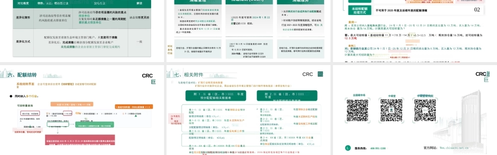 中碳登PPT:解读《2024、2025年度全国碳排放权交易市场钢铁、水泥、铝冶炼行业配额总量和分配方案》(1)