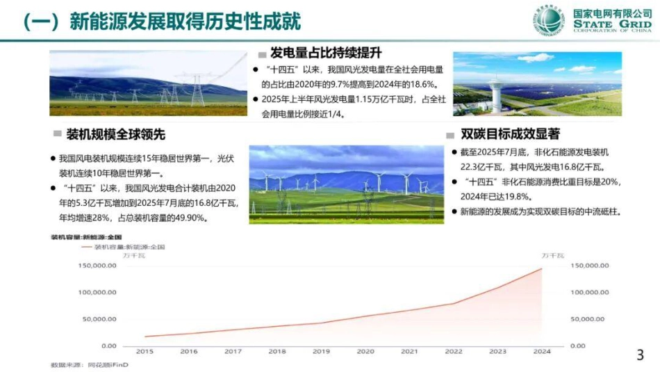 国家电网PPT：关于新能源全面市场化新型储能发展的若干思考_第3页