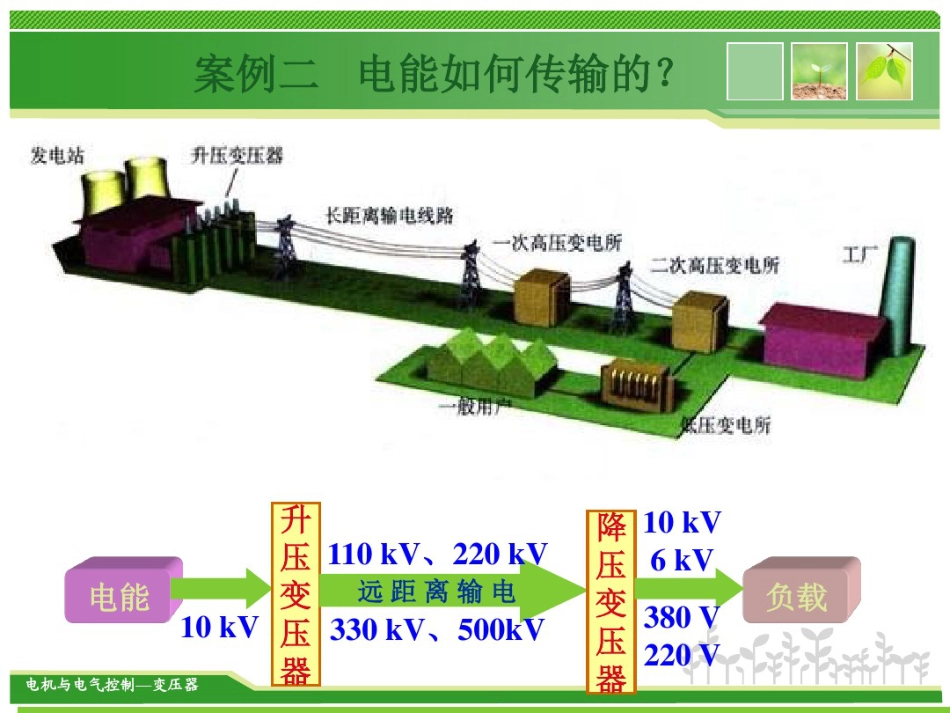 变压器的运行与应用 (1)_第3页